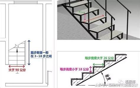 樓梯高度 竹子圖